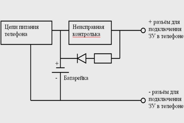 Kraken ссылка на сайт тор